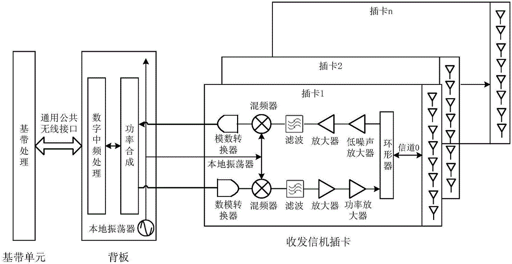 一种信号收发装置以及基站的制作方法