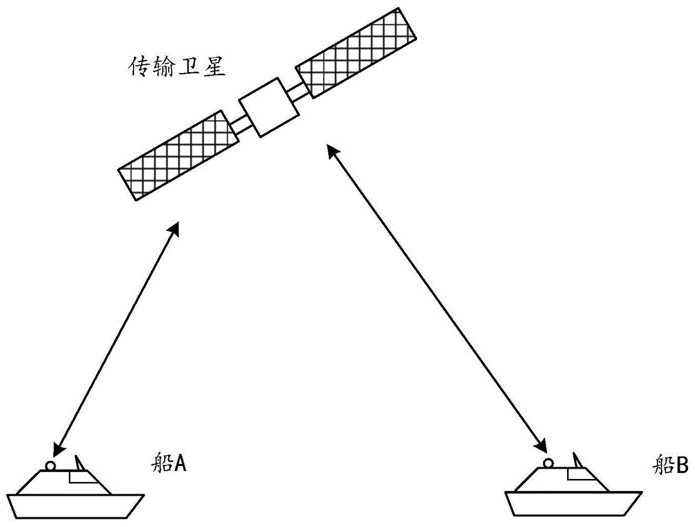 船舶通信系统及新型船舶的制作方法