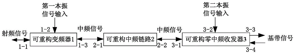 一种超宽带可重构收发前端及信号收发方法与流程