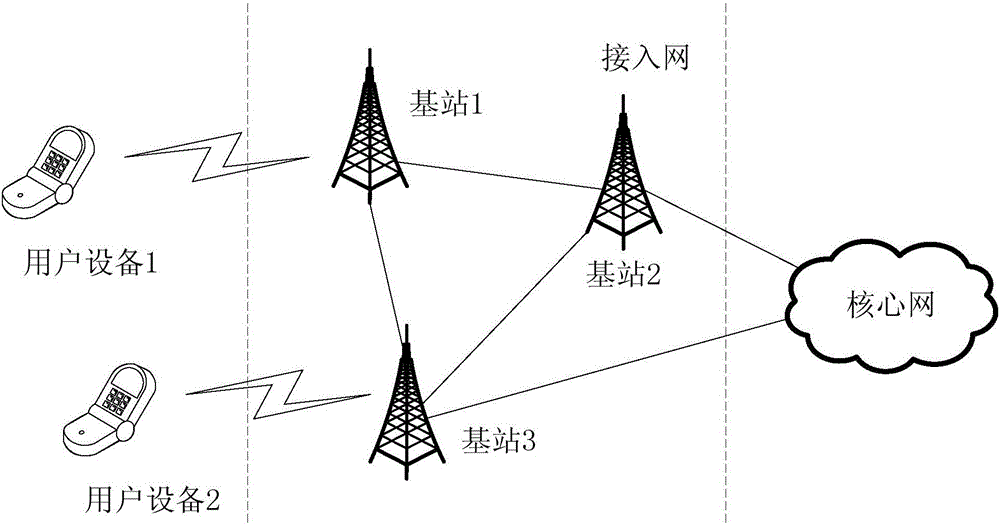 一种反馈的方法以及设备与流程