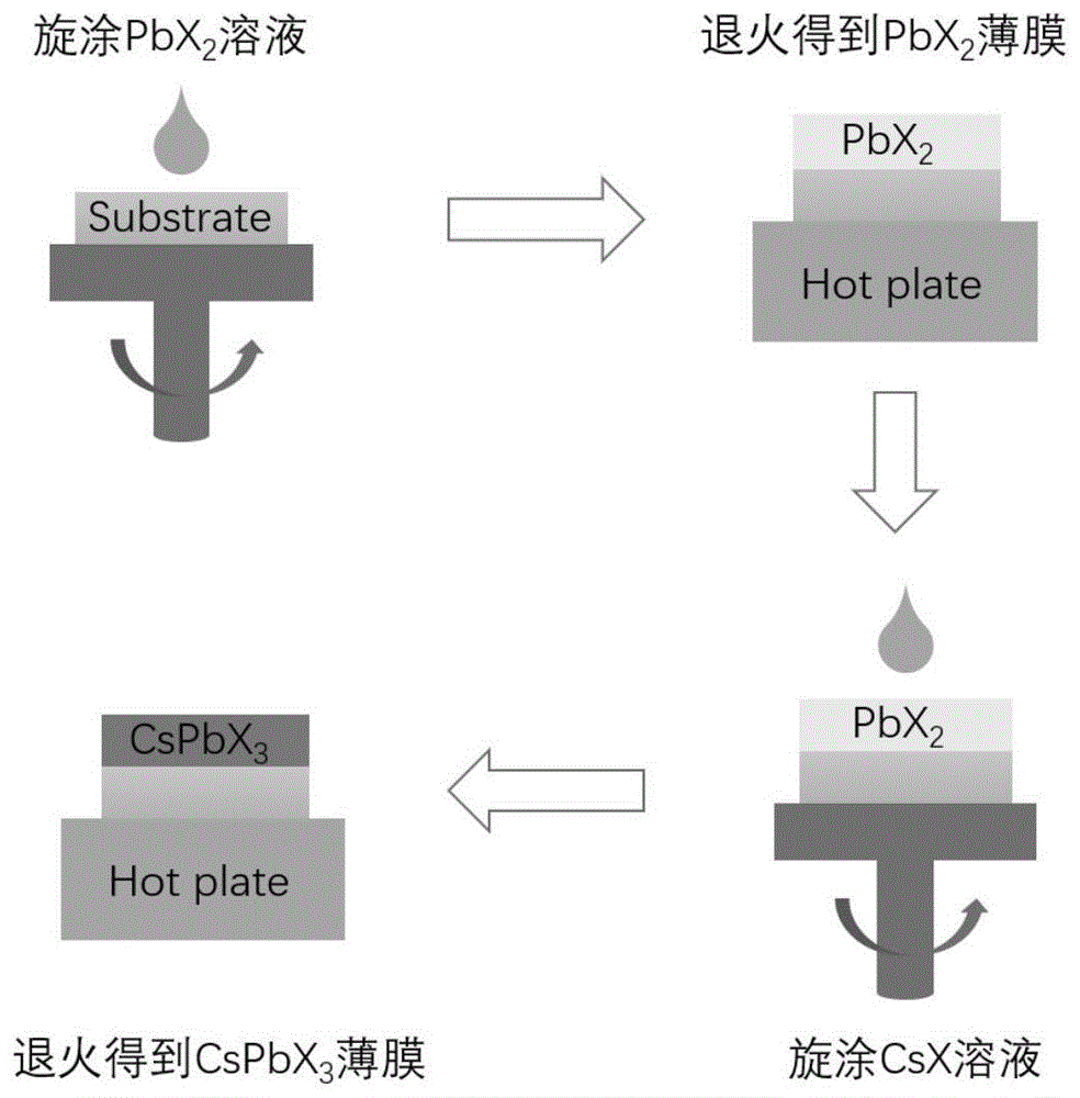 一种全无机钙钛矿薄膜的制备方法及应用与流程