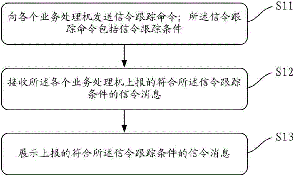 多媒体消息信令跟踪方法、装置及设备、存储介质与流程