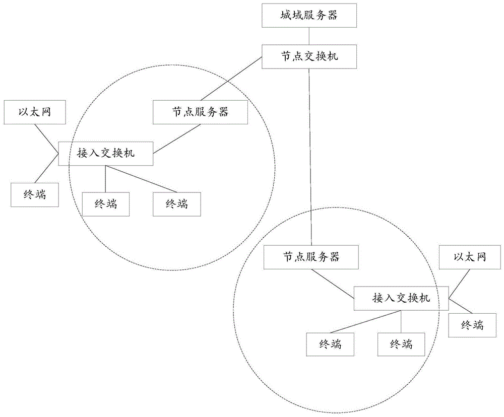 一种业务质量分级的方法和装置与流程