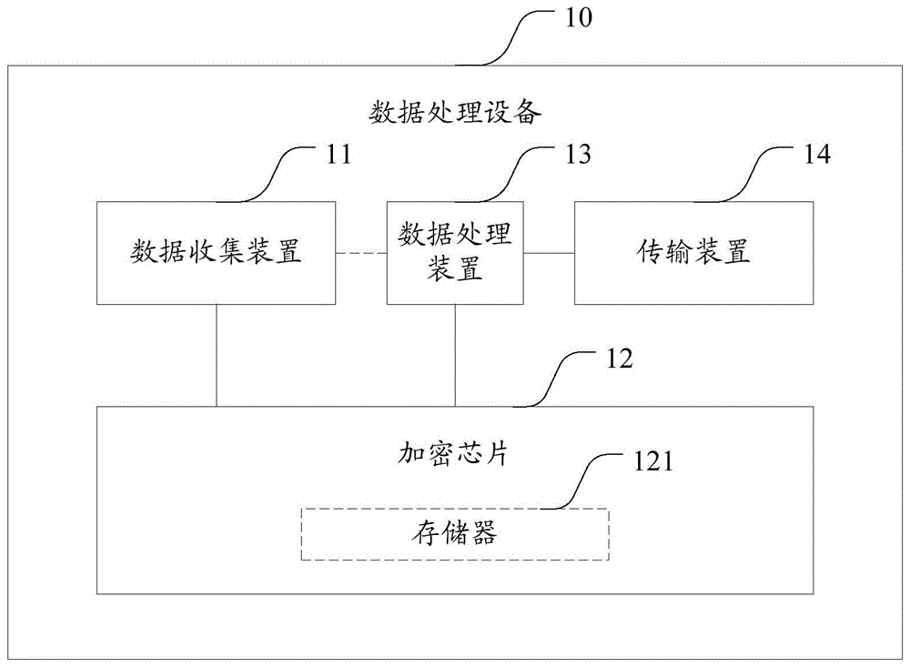 数据处理设备及交易系统的制作方法