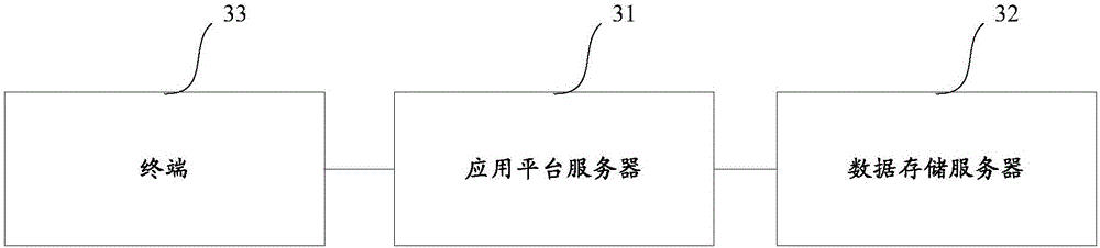 一种全局数据的配置方法，装置及系统与流程