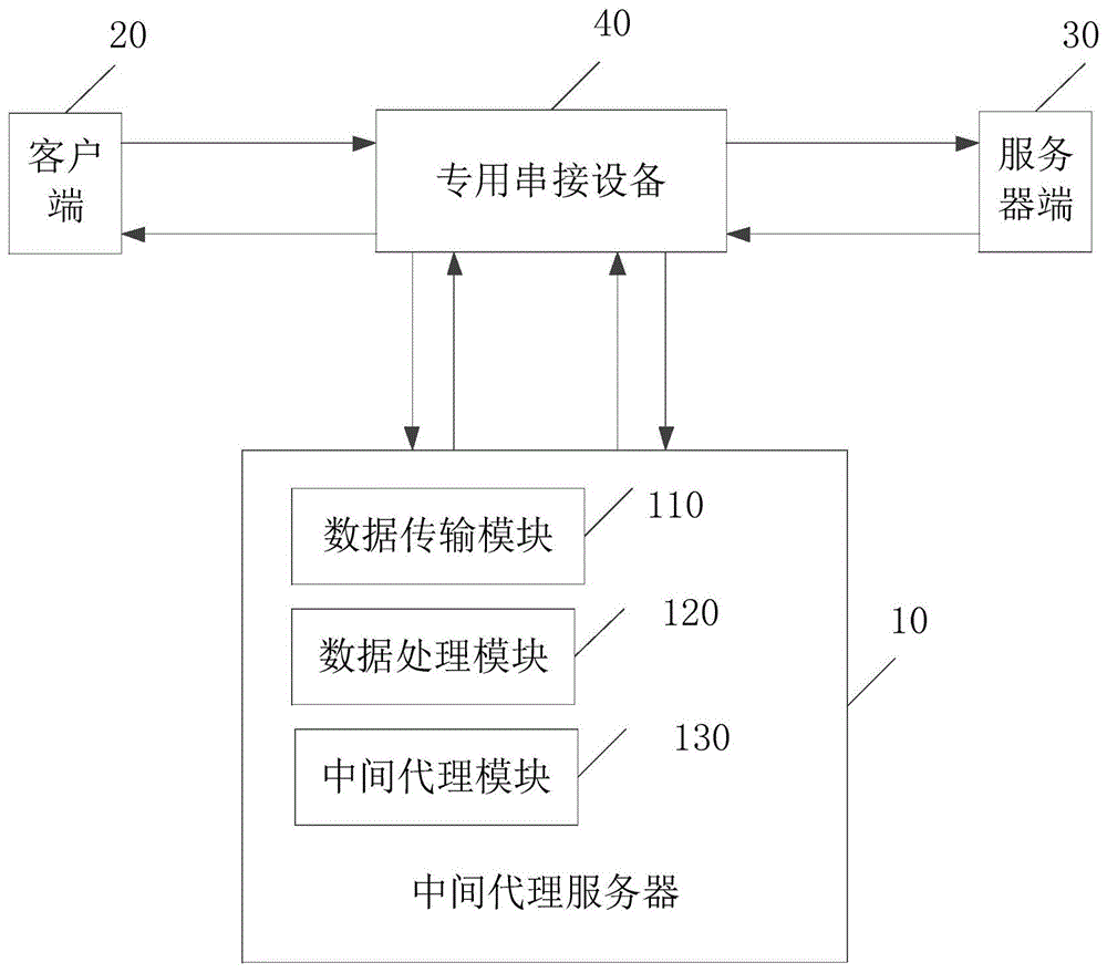 一种匿名中间代理服务器及其通信方法与流程