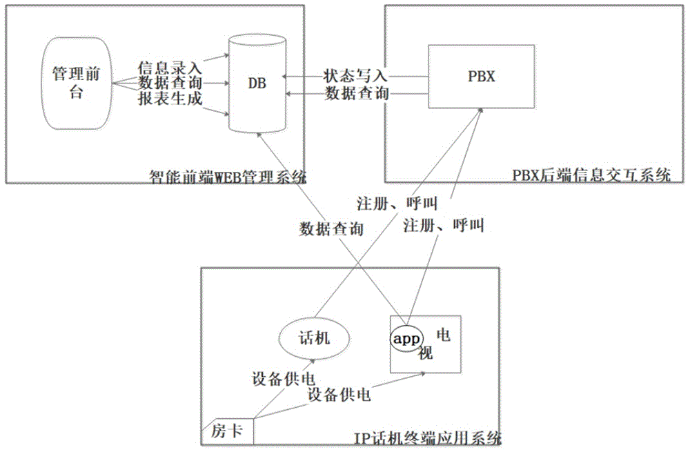 一种酒店管理的智能呼叫方法与流程