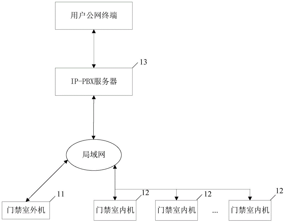 楼宇门禁系统及其通信方法、门禁室外机与流程