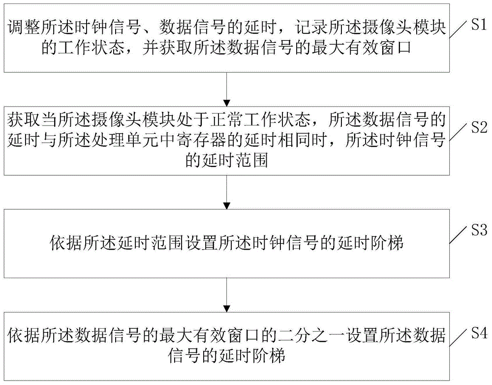 增强摄像头模块稳定性的方法及装置与流程