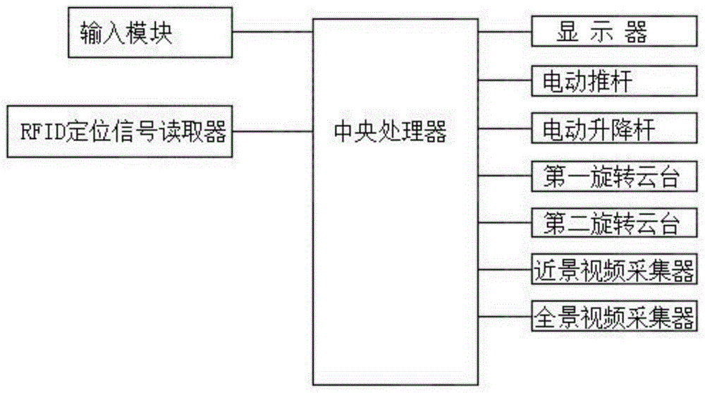 电力计量设备质检过程中的自动采集视频设备及系统的制作方法