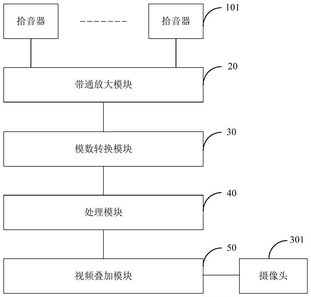 一种用于语音位置显示的监控摄像机及其控制方法与流程