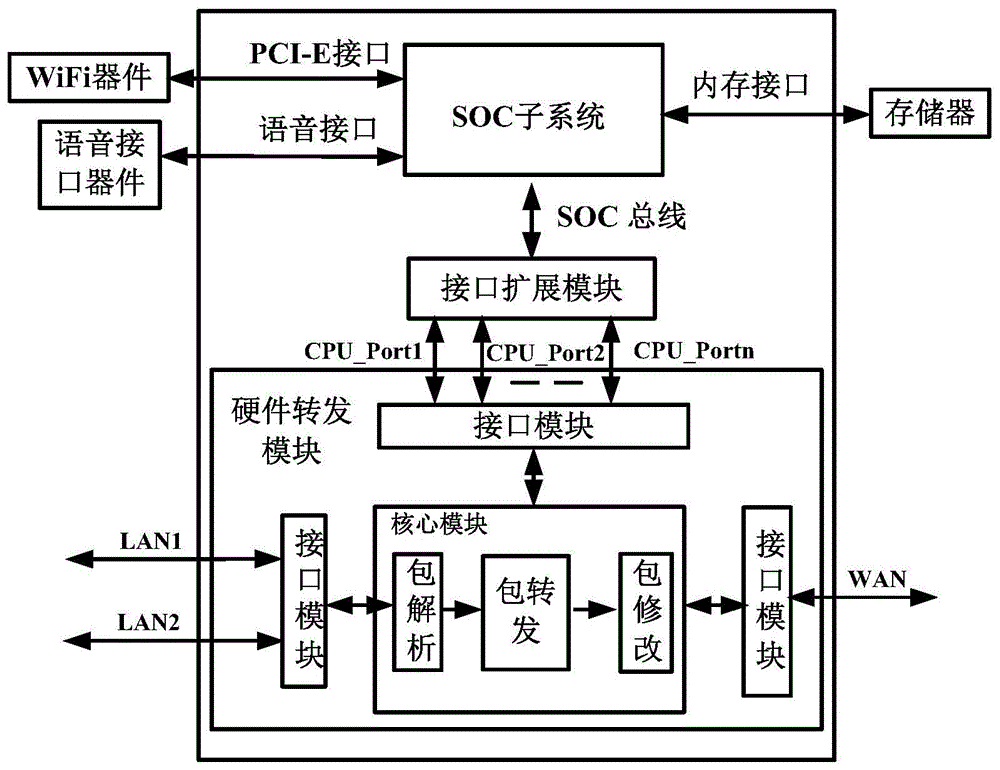 一种数据帧转发系统及方法与流程