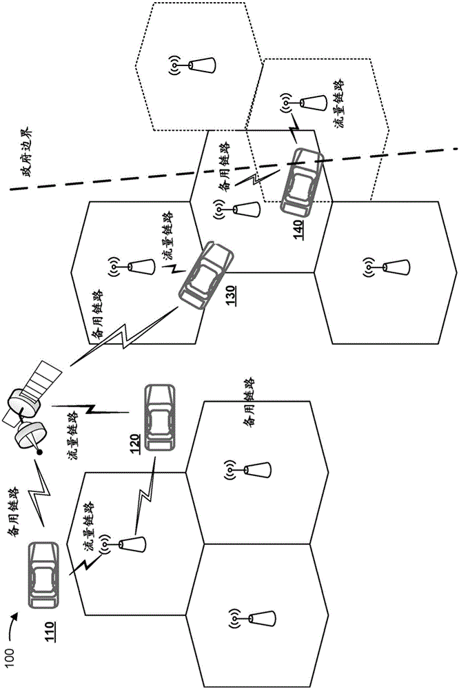 建立与多个网络的通信以实现跨多个网络的连续通信覆盖的制作方法