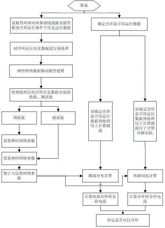 一种数据驱动的配电网合环条件判定方法与流程