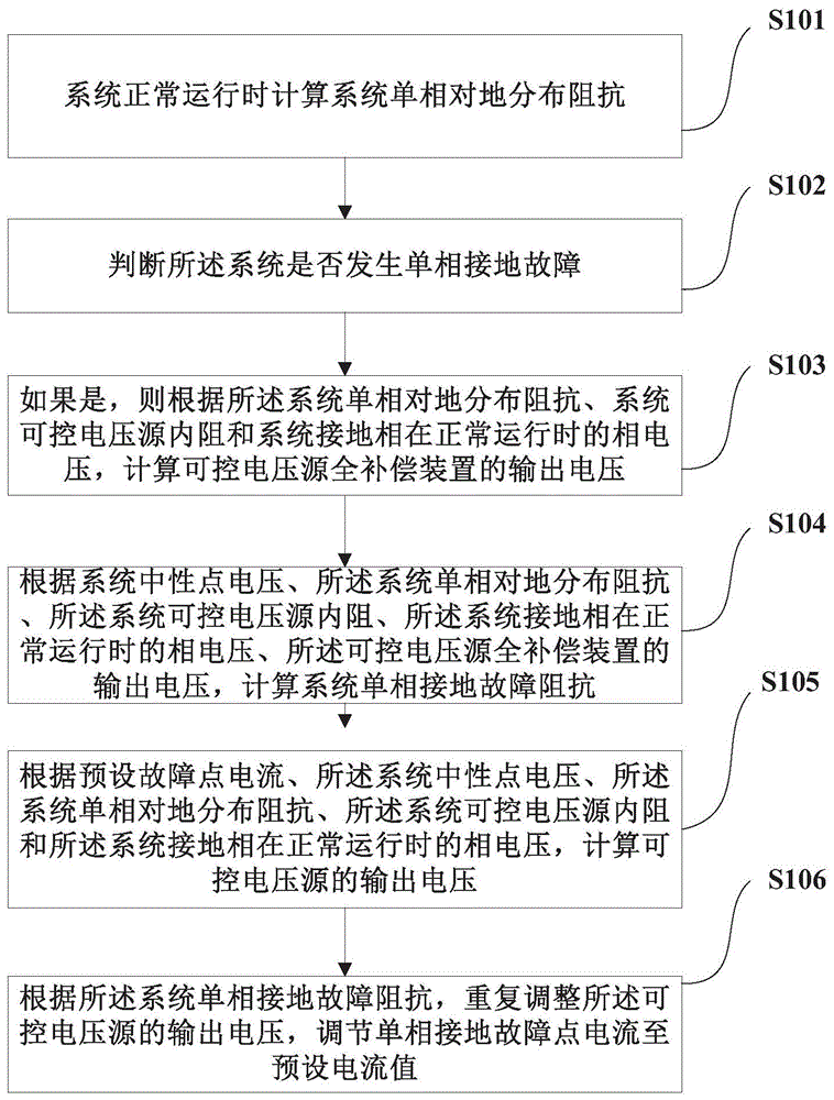 在无电感可控电压源下单相接地故障电流的柔性控制方法与流程