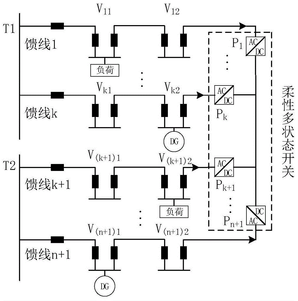 基于柔性多状态开关的三相不平衡无功电压控制方法与流程
