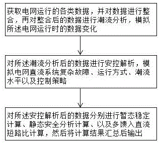 特高压直流复杂故障在线分析决策方法及系统与流程