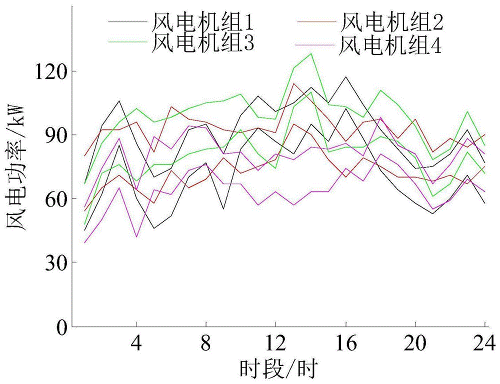 一种风电并网系统不确定调度问题的区间量求解方法与流程