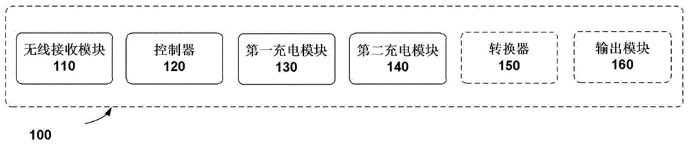 无线充电装置和包括无线充电装置的安全装置的制作方法