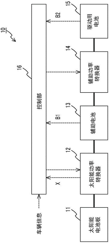 太阳能发电系统的制作方法