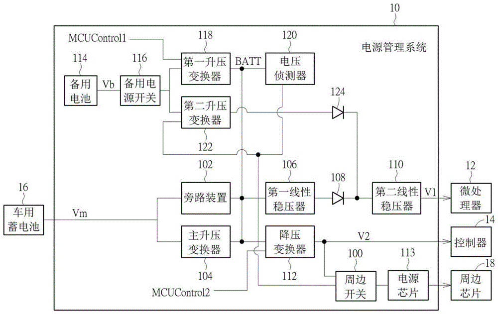 电源管理系统的制作方法