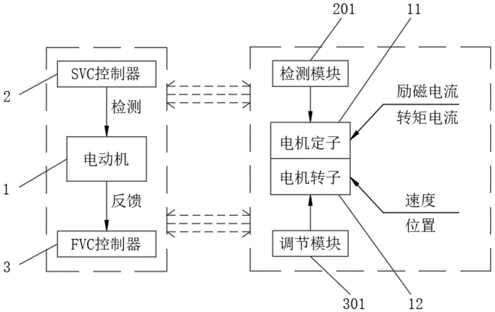 一种FVC与SVC的在线切换方法与流程