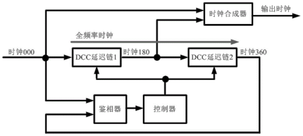 一种DDR时钟路径及其低功耗的占空比校正电路的制作方法