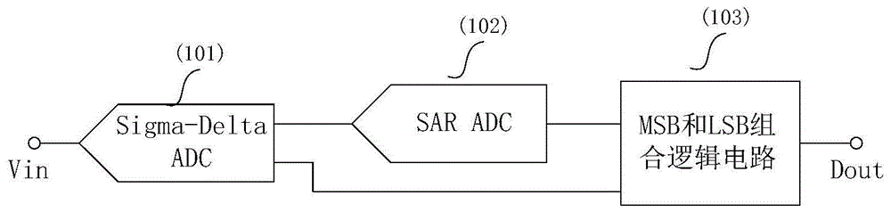 带斩波稳定的适用于混合型ADC结构的ΣΔADC的制作方法