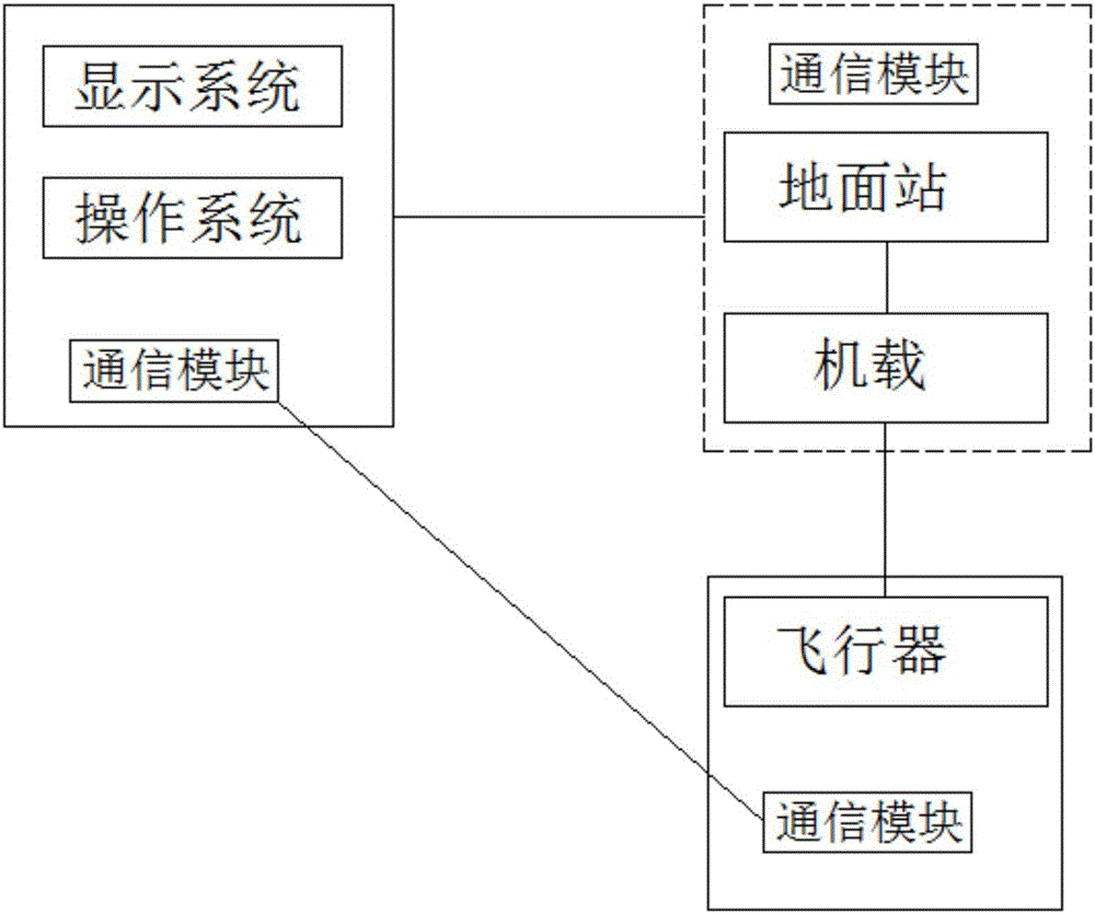 一种无线通信系统的制作方法