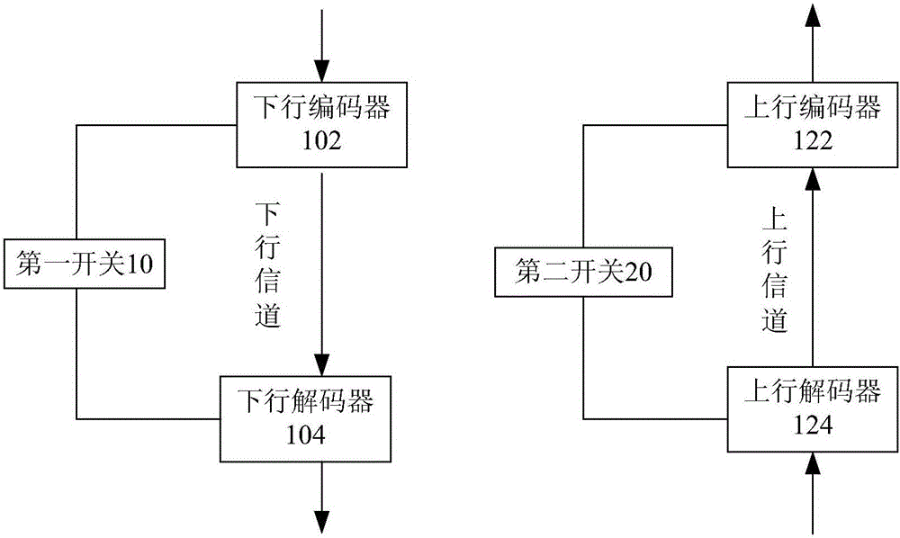 无源光网络，编解码确定方法及装置与流程