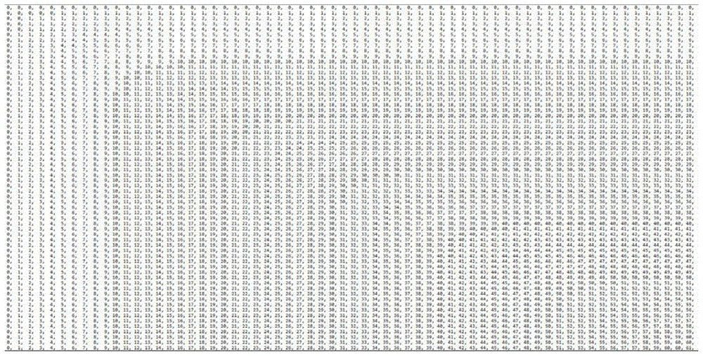 一种面向量子密钥分发系统的高效LDPC码的简化译码方法与流程