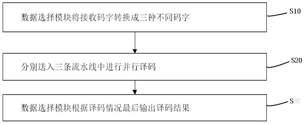 一种基于FPGA的QR31码译码方法与流程