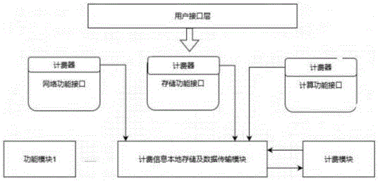 一种公有云环境下的计费实现系统及方法与流程