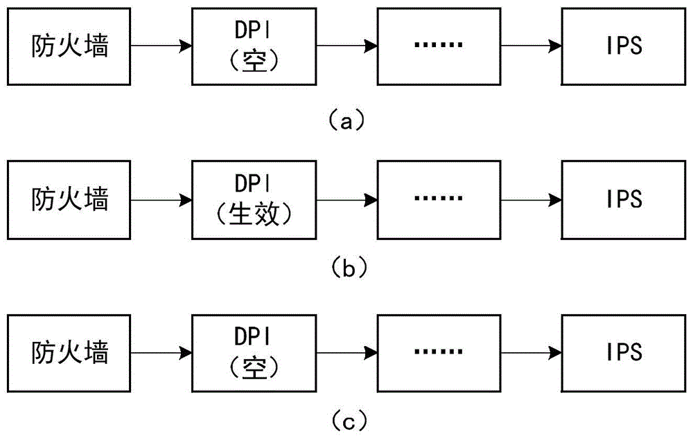 基于SDN的服务链的配置方法、设备、系统和介质与流程