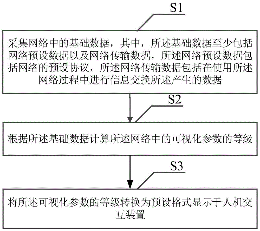 一种网络状况可视化方法、系统、设备及介质与流程