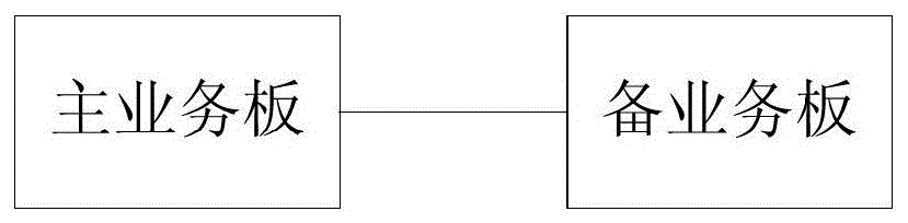 一种会话备份方法及装置与流程