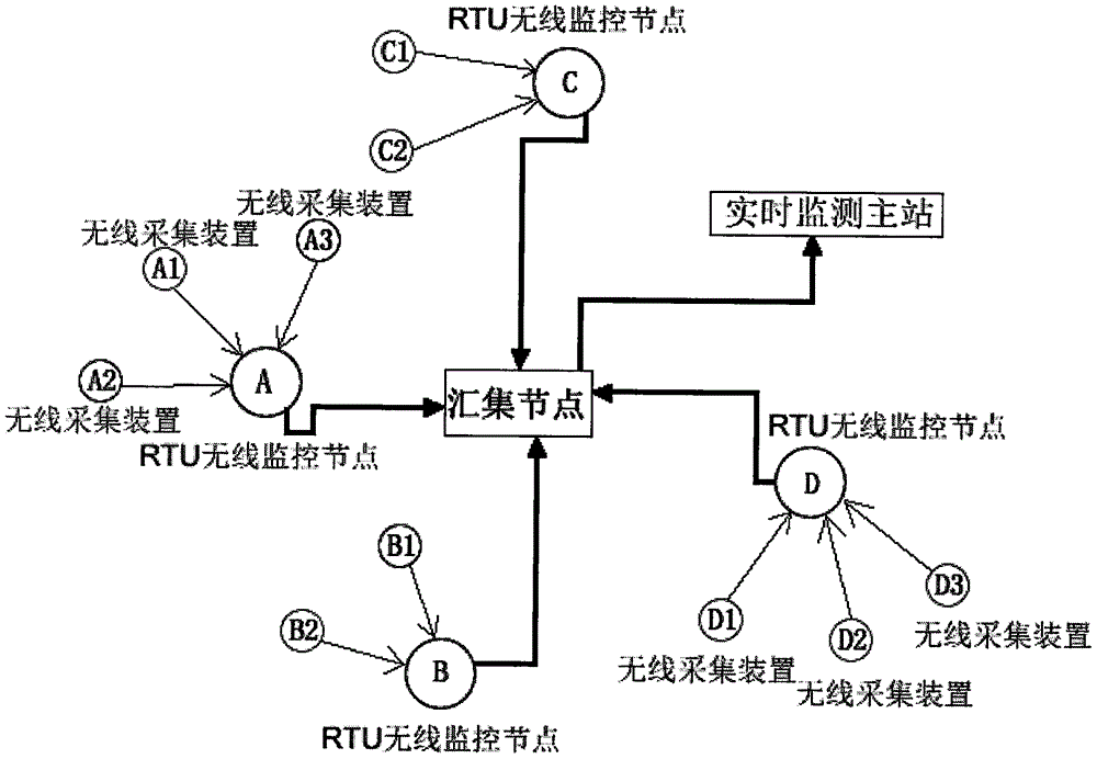 一种基于星型拓扑结构网络的油田监测系统及方法与流程