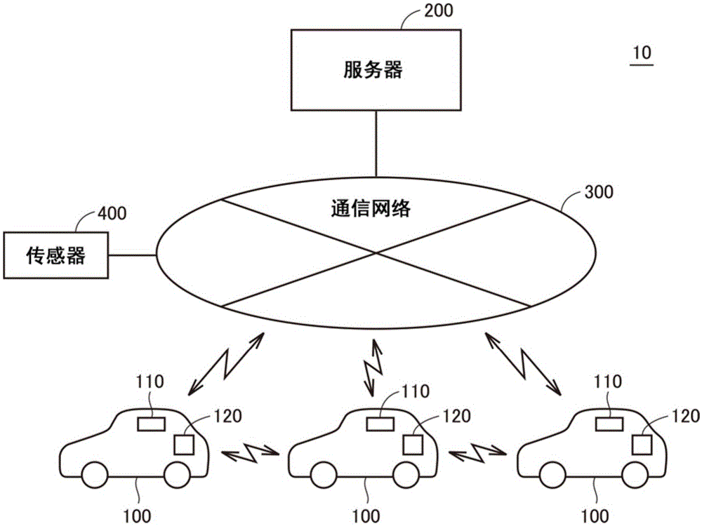 车辆信息通信系统和环境改善系统及其中使用的服务器的制作方法