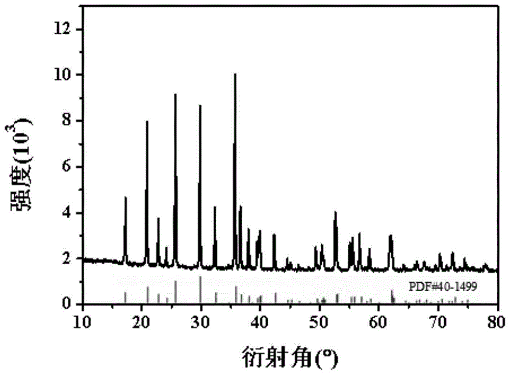 一种高压实磷酸铁锂正极材料及其水热法制备方法与流程