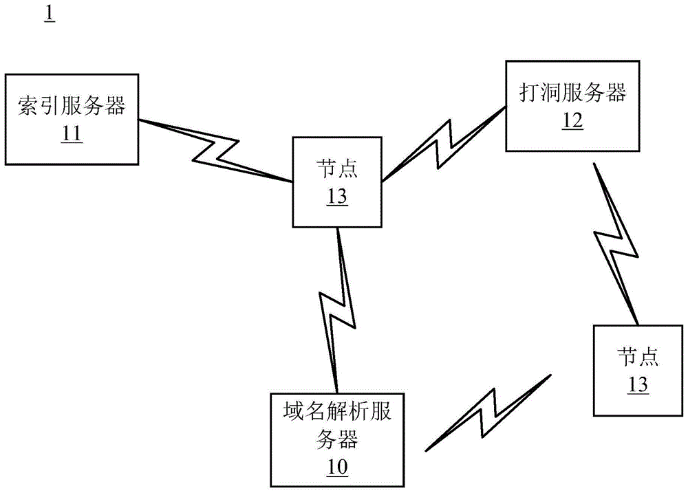 基于分布式文件系统的网络资源传输方法及系统与流程