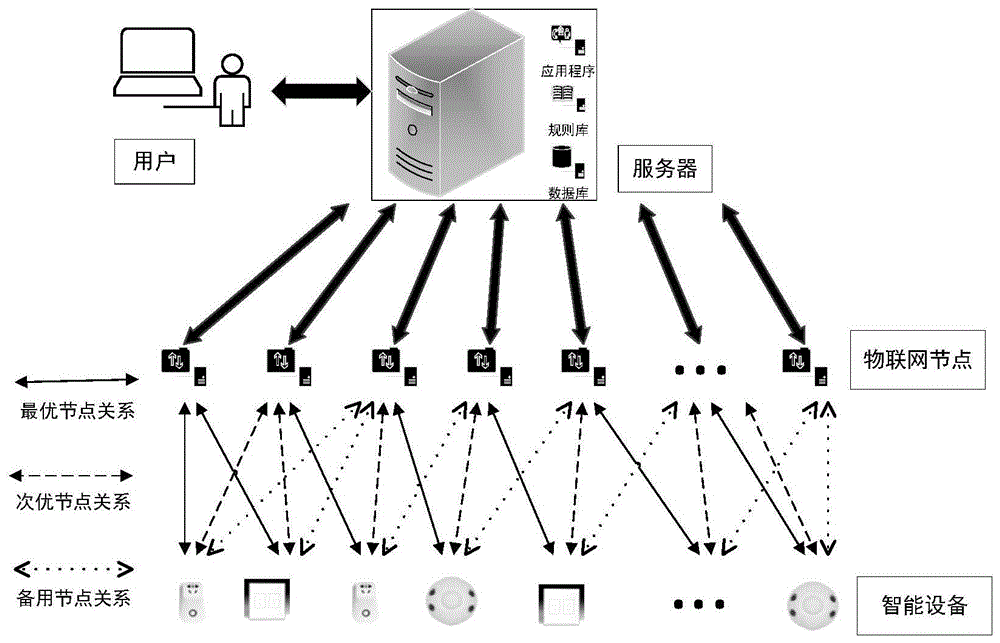 一种物联网设备动态虚拟配置方法及系统与流程