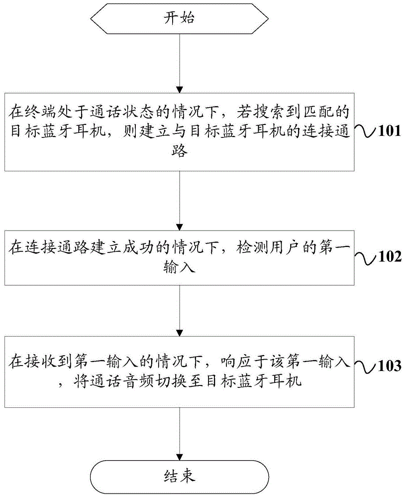 一种通话处理方法及终端与流程