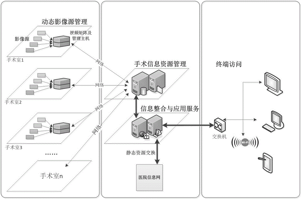 一种手术视频资源管理方法与流程