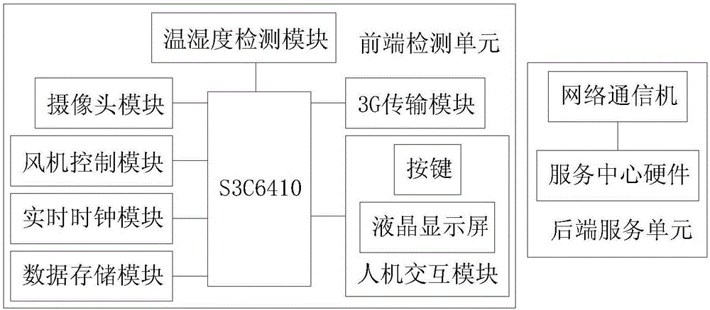 一种电力接线柜监测系统的制作方法