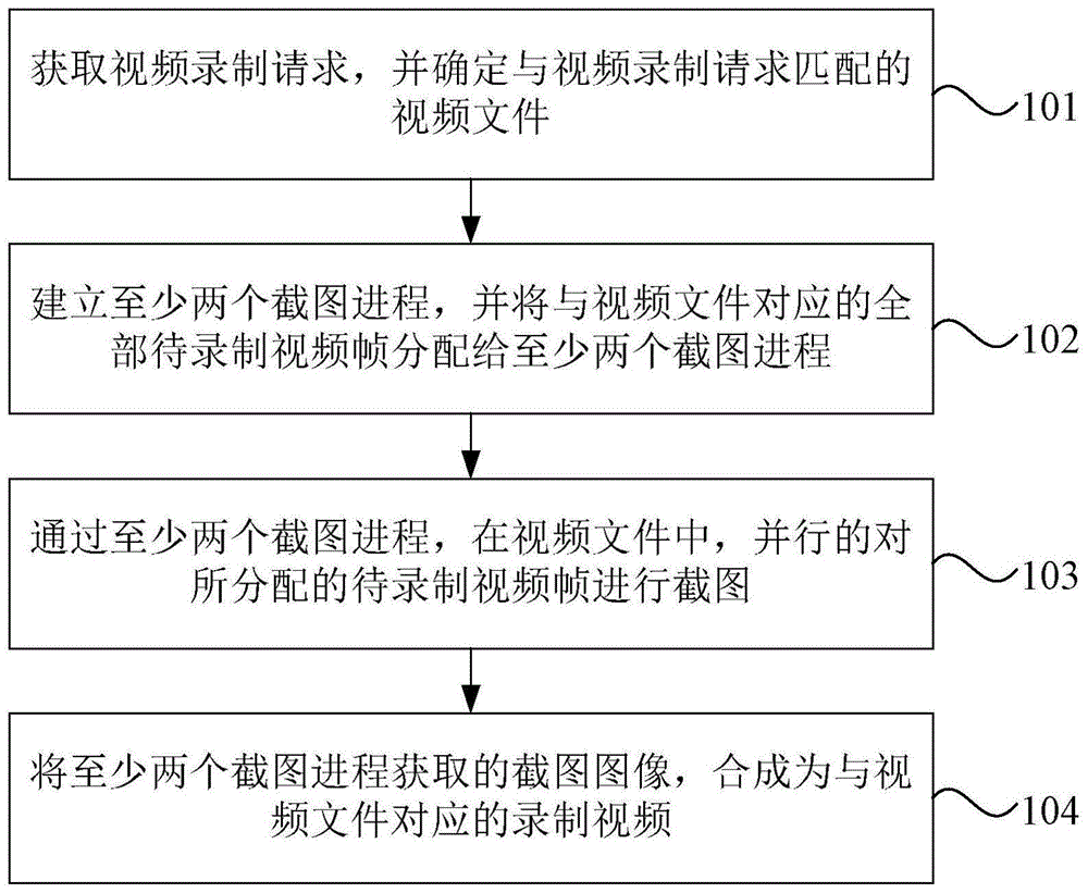 一种视频录制方法、装置、电子设备及存储介质与流程