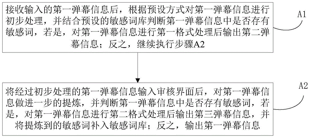 一种页面弹幕的过滤方法及系统与流程