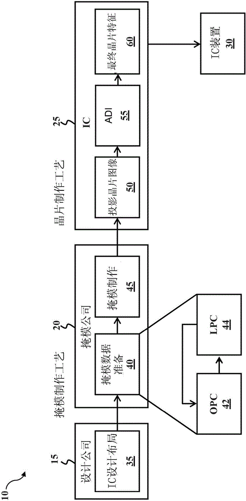 用于集成电路制作的方法与流程