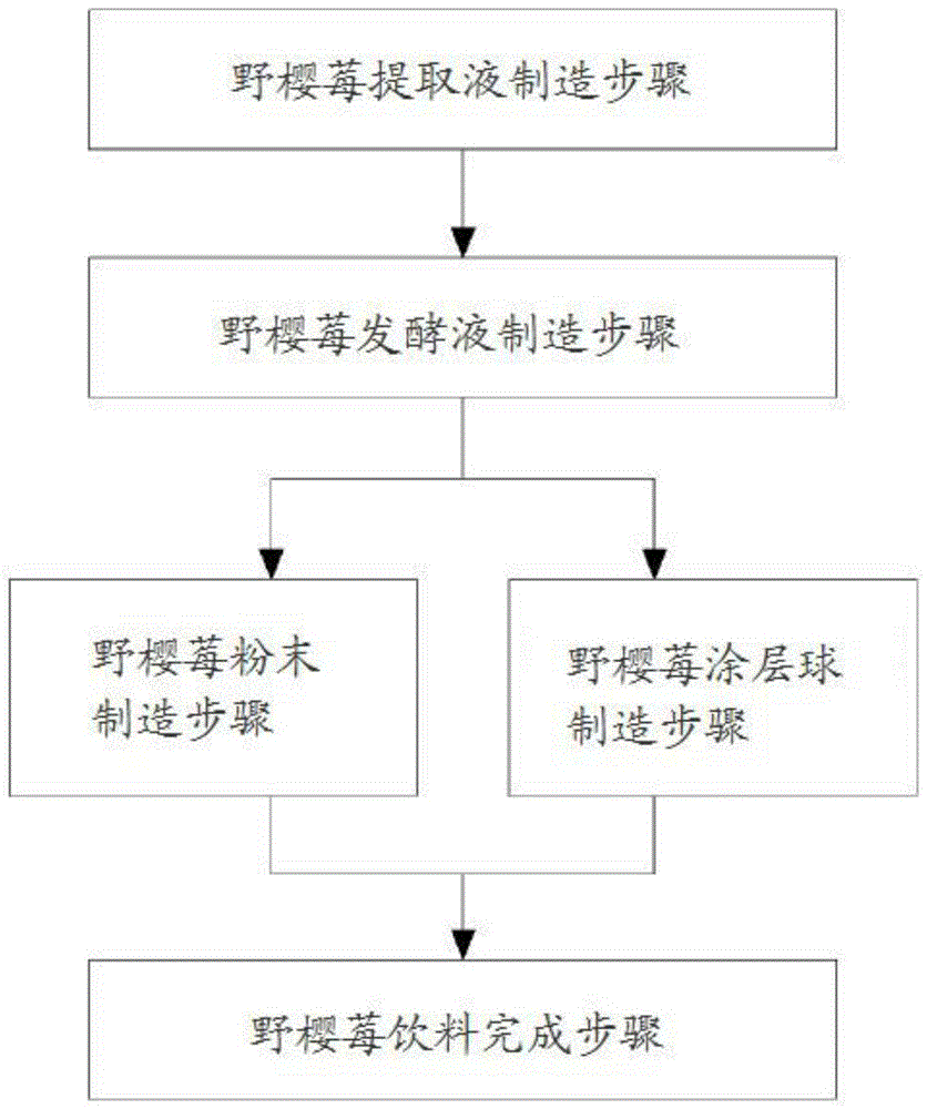 野樱莓饮料及其制造方法与流程