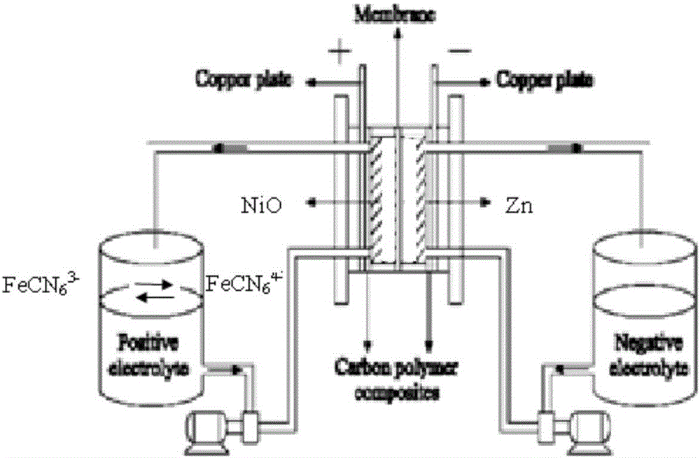 一种混合型锌镍液流电池的制作方法
