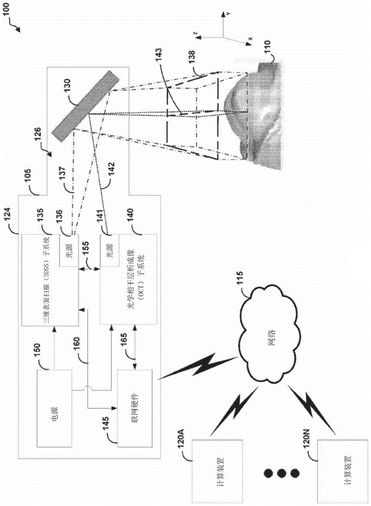 光学相干层析成像系统的制作方法